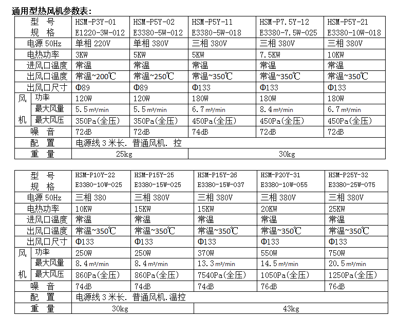 成都離心風機廠家