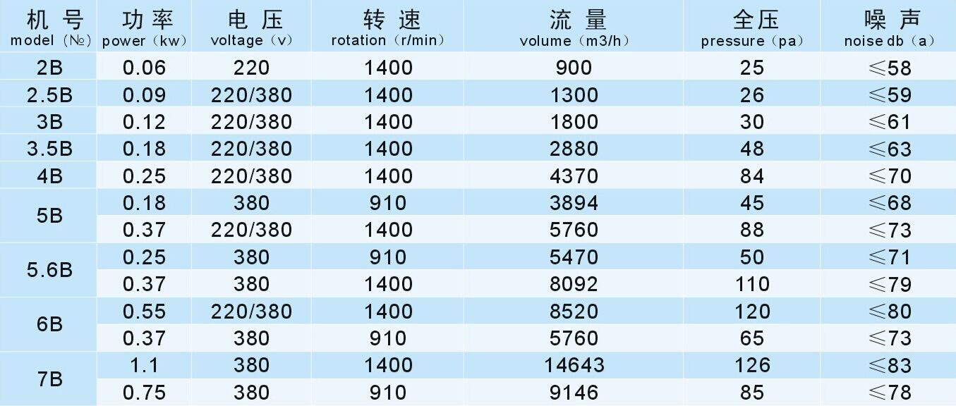 成都工業(yè)風(fēng)機(jī)