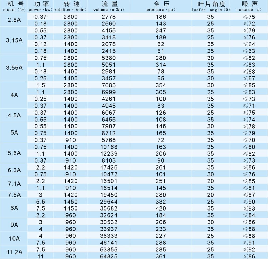 成都風(fēng)機