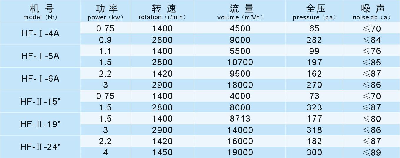 成都工業(yè)風(fēng)機