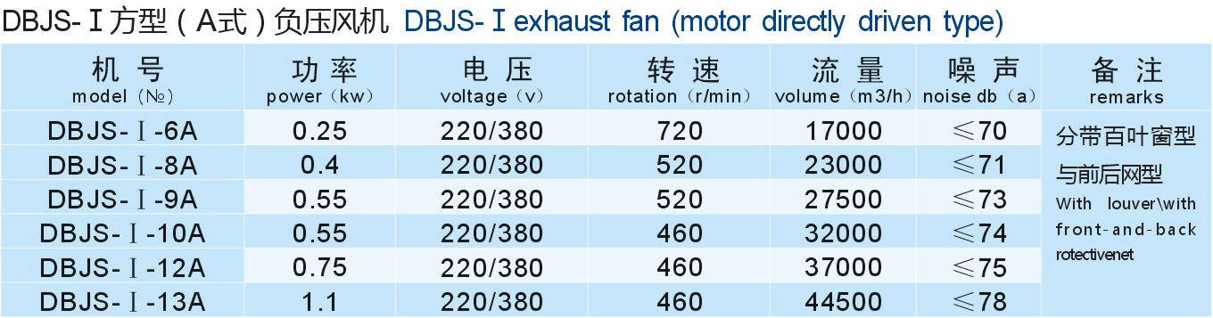 成都工業(yè)風(fēng)機(jī)