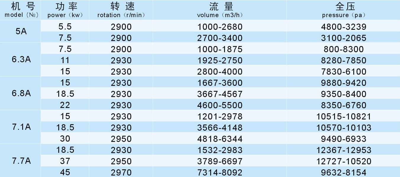 成都離心風機廠家