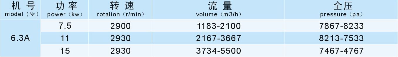 成都離心風(fēng)機(jī)廠家