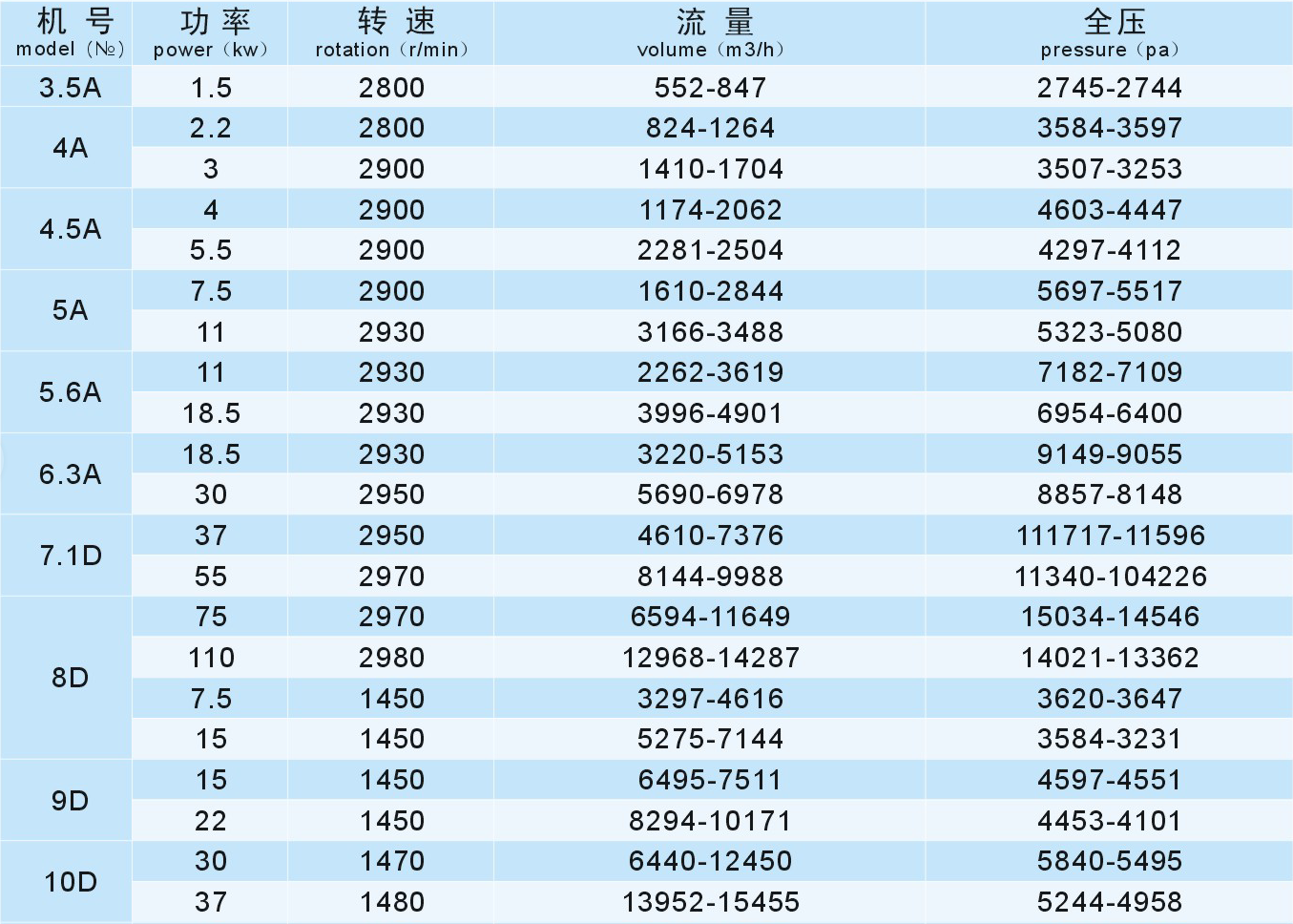 成都離心風機廠家