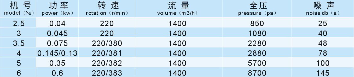 成都工業(yè)風(fēng)機