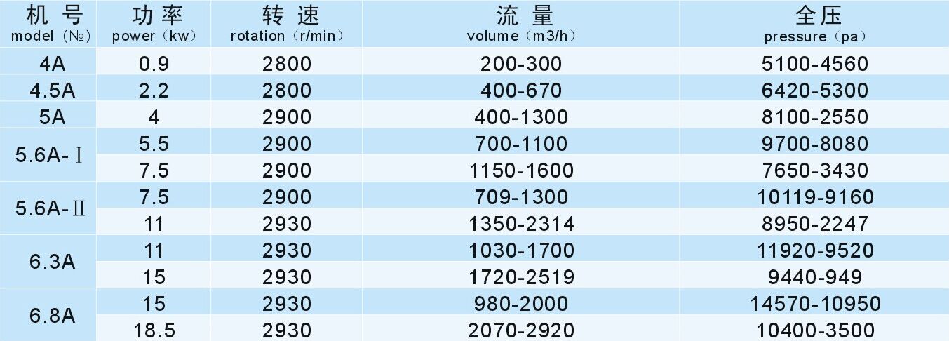 成都離心風機廠家