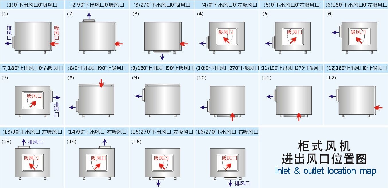 成都工業(yè)風(fēng)機