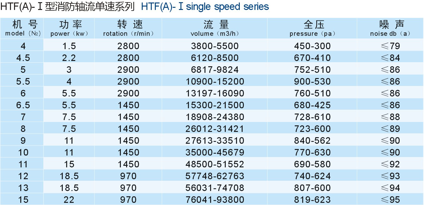 成都工業(yè)風(fēng)機(jī)