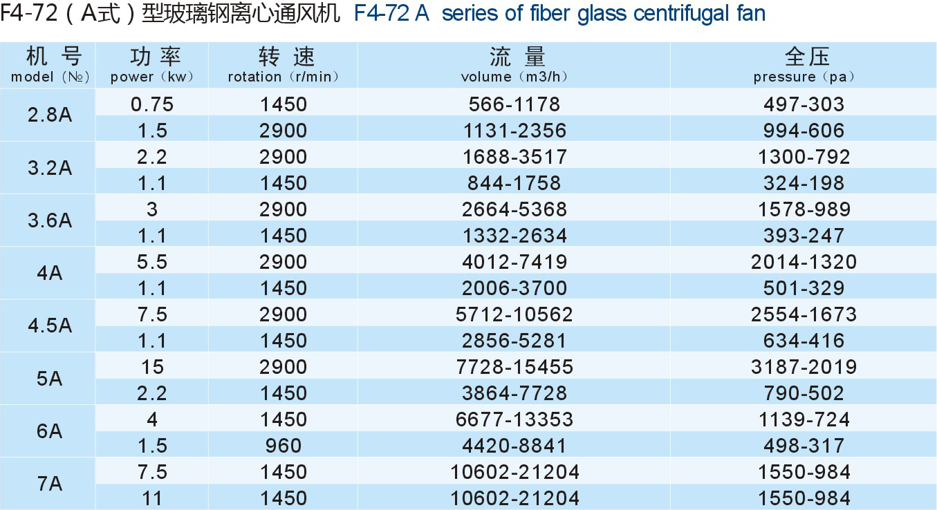 成都離心風機廠家