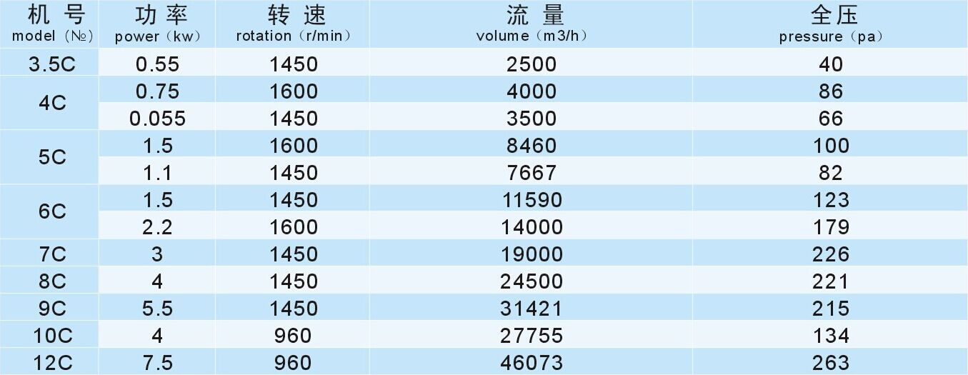 成都離心風(fēng)機(jī)廠(chǎng)家