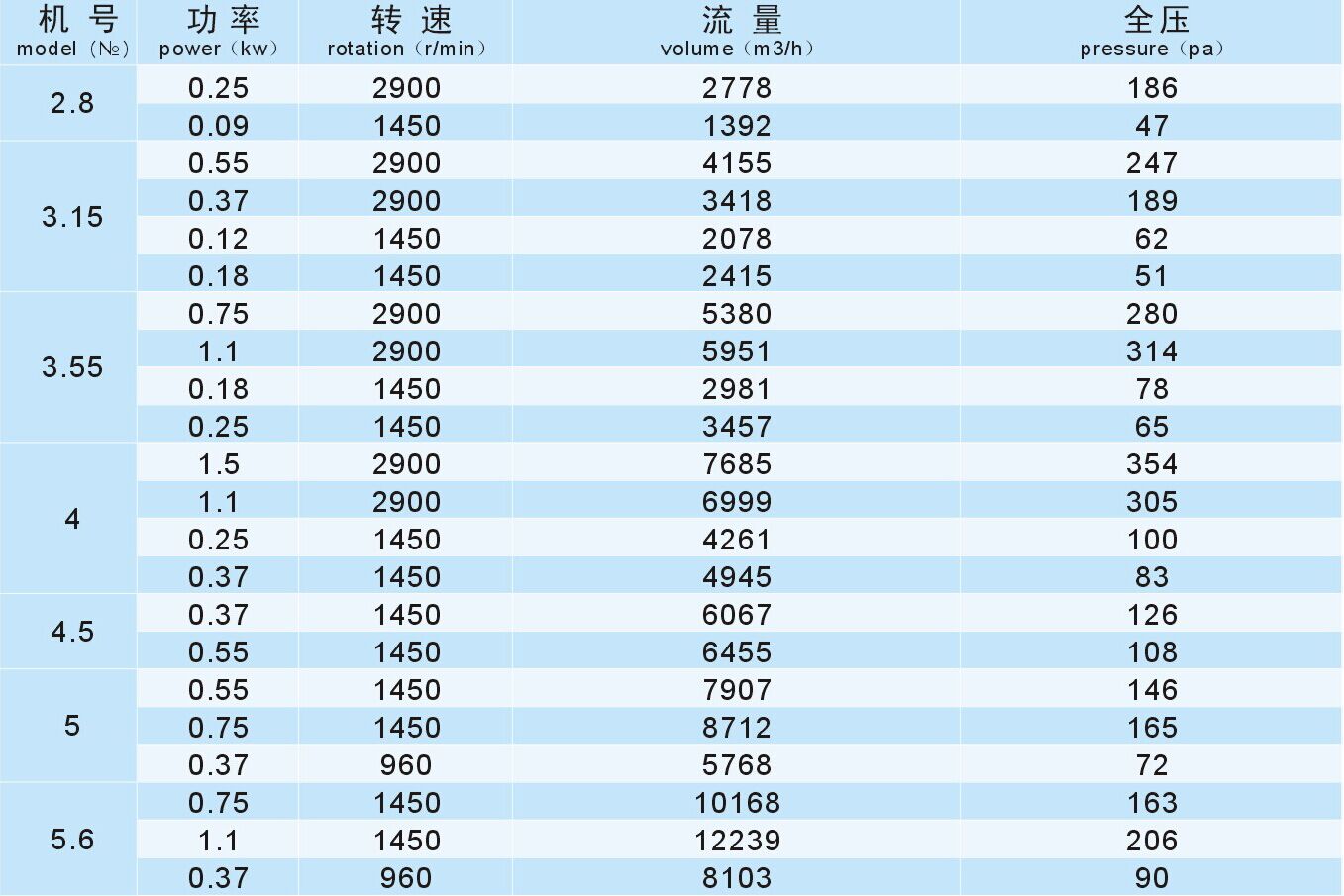 成都離心工業(yè)風機