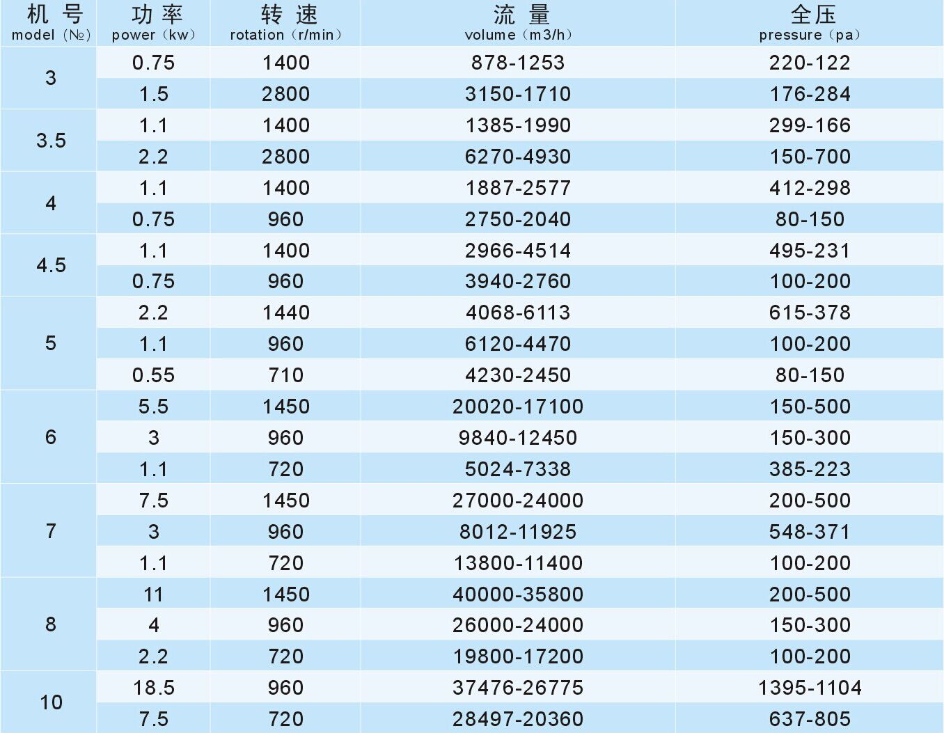 成都工業(yè)離心風(fēng)機(jī)廠(chǎng)家