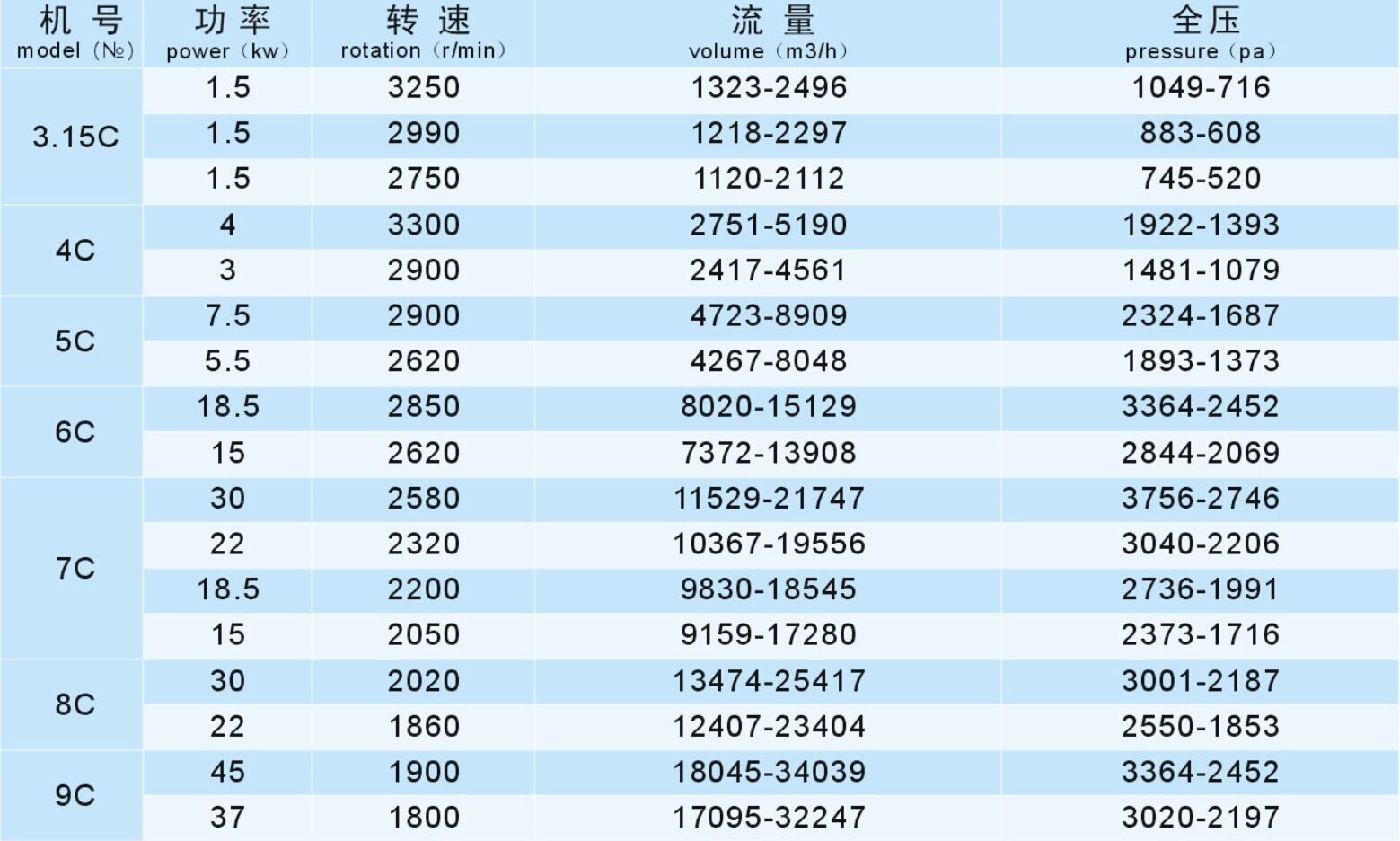 成都離心風(fēng)機(jī)廠家