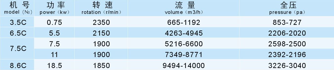 成都離心風機廠家