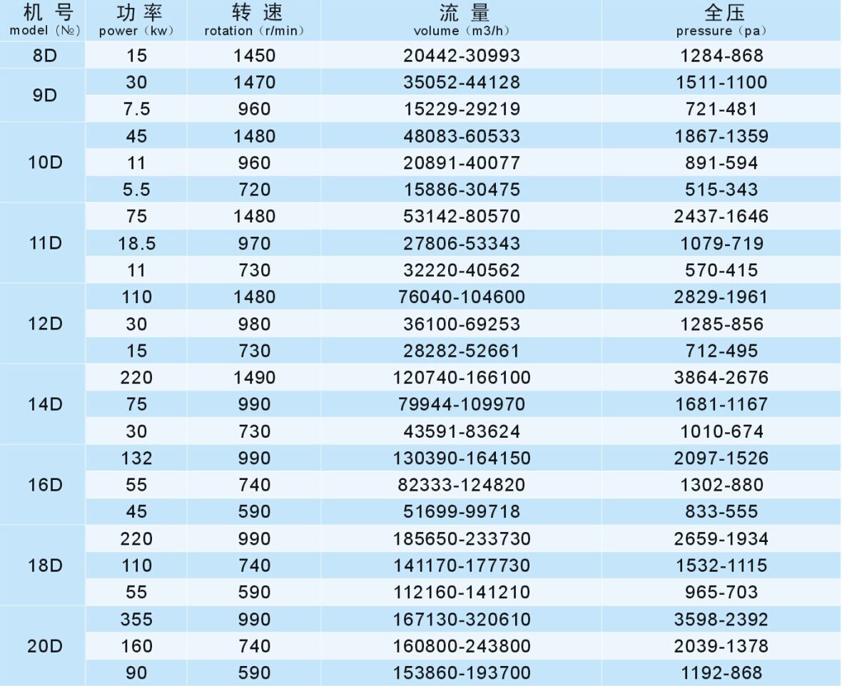 成都離心風(fēng)機廠家