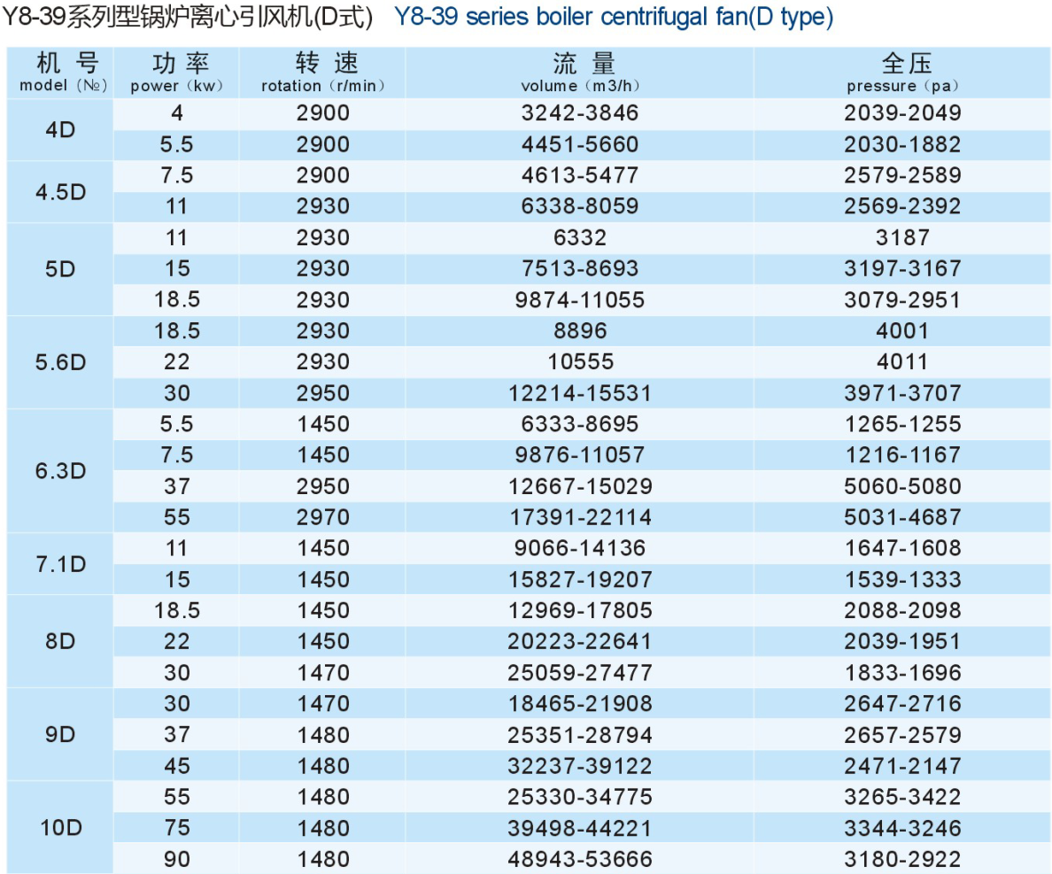 成都離心風(fēng)機(jī)廠家