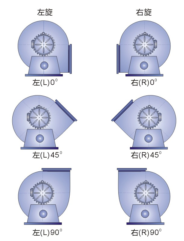 成都離心風(fēng)機(jī)廠(chǎng)家