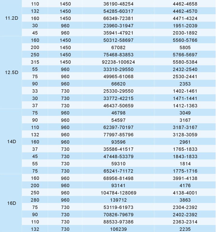 成都離心風(fēng)機廠家