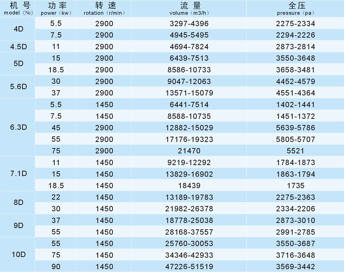 成都離心風(fēng)機廠家