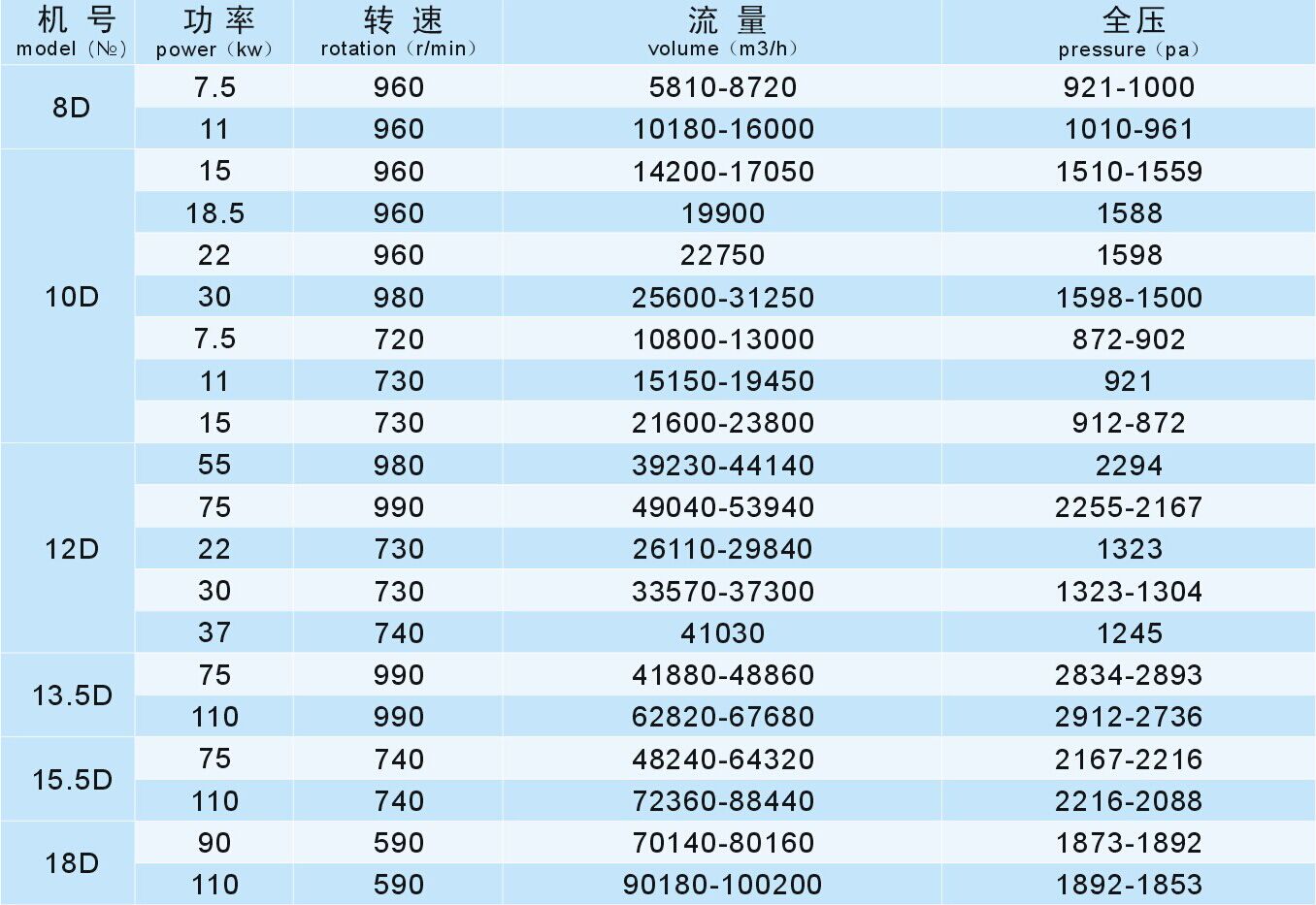 成都離心風(fēng)機(jī)廠家