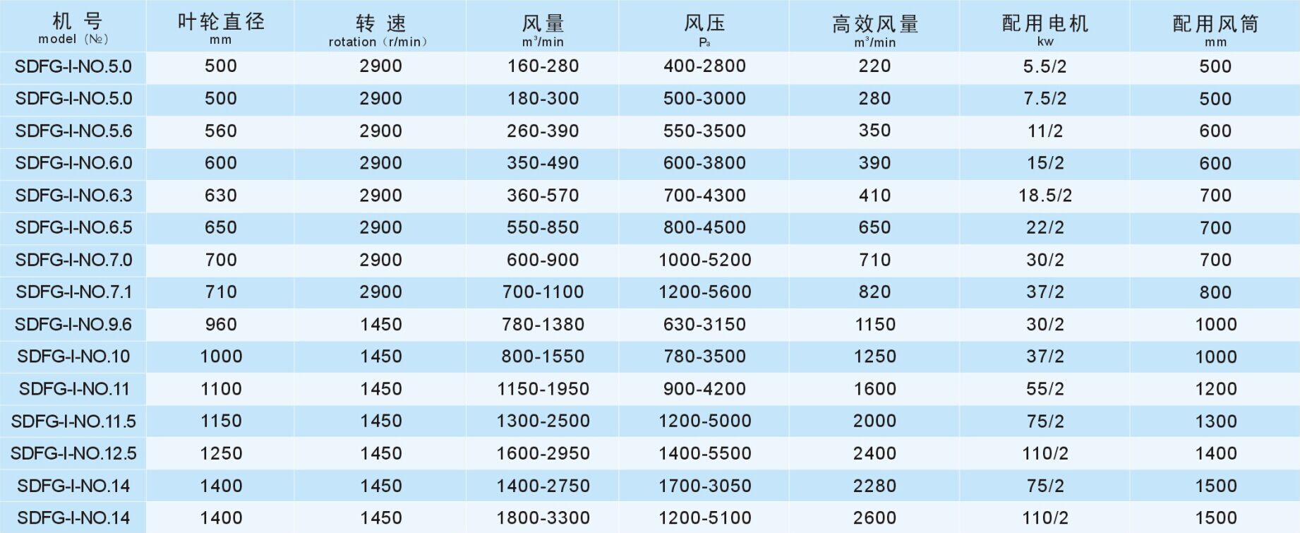 成都工業(yè)風(fēng)機