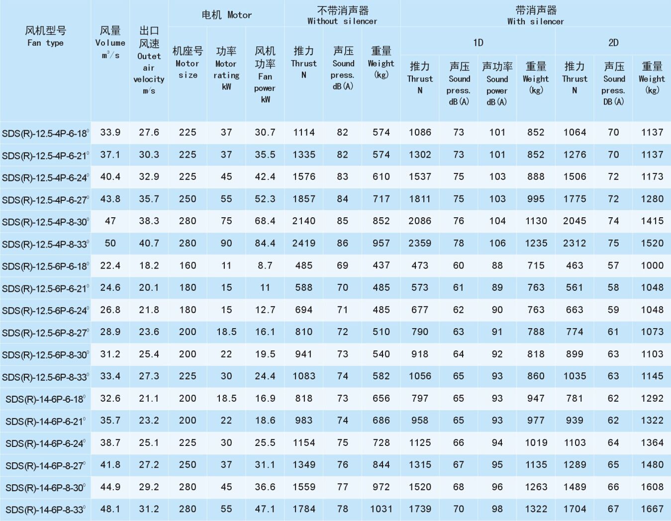 成都風(fēng)機