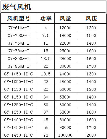 成都工業(yè)風(fēng)機(jī)