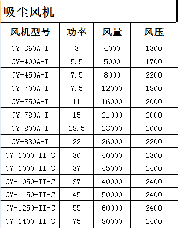 離心風機